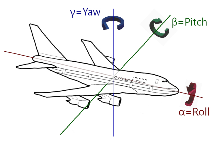 ../../_images/airplane_roll_pitch_yaw.jpg