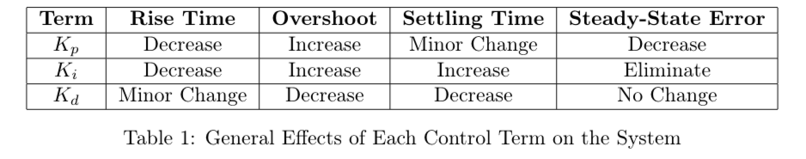 ../../_images/control_term_effects_table.png