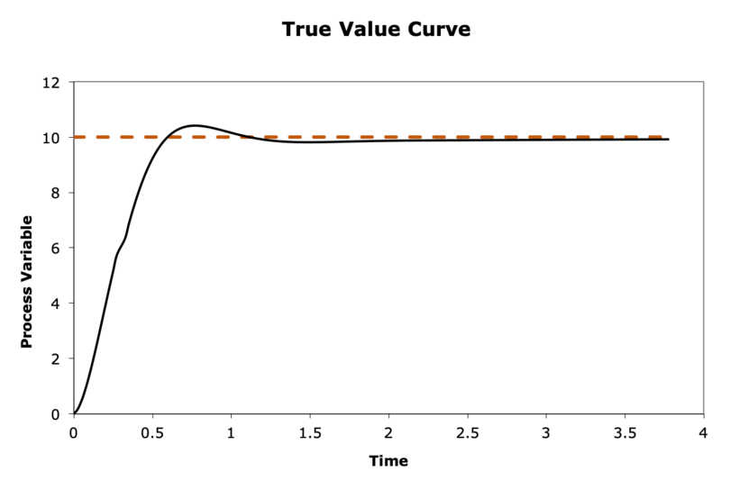 ../../_images/true_value_curve.png