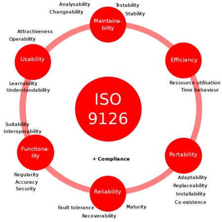 ISO/IEC 9126