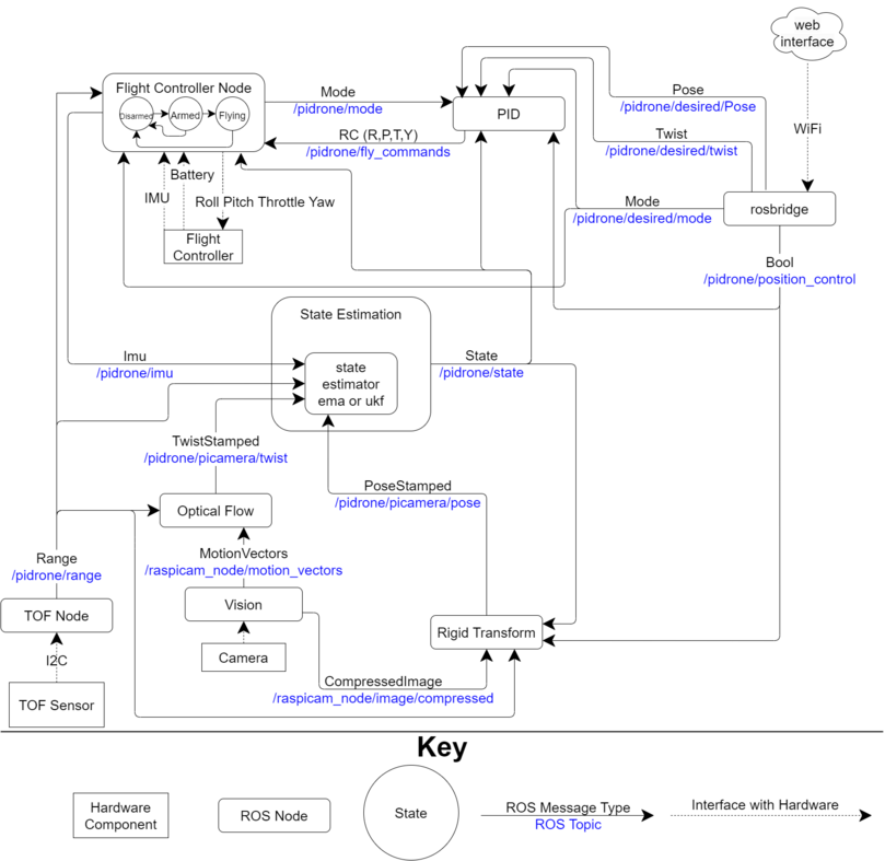 ../_images/software-architecture-diagram.png