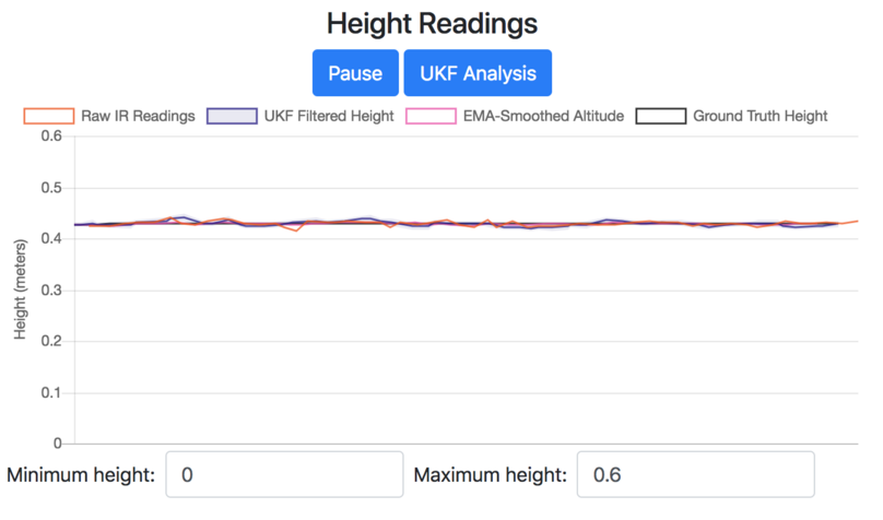 ../../_images/height_readings_standard_view.png