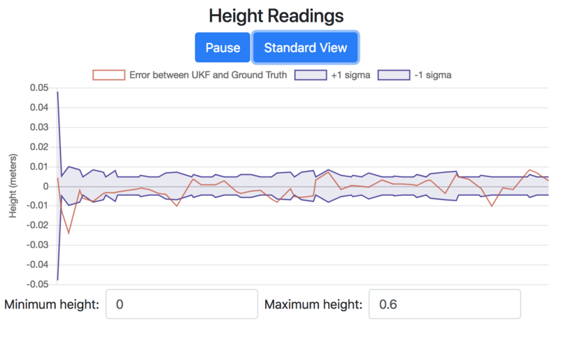 ../../_images/height_readings_ukf_analysis.png