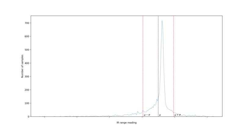 ../../_images/ir_sample_distribution.png