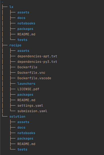 Directory structure of the LX development project generated by dts lx create