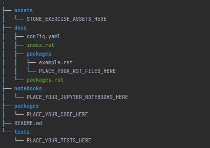Directory structure of the LX template