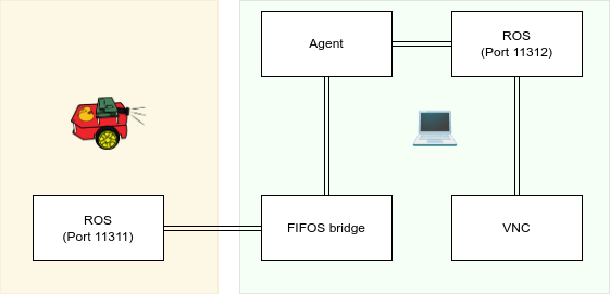 ../../_images/workbench-duckiebot-scheme-local.drawio.png