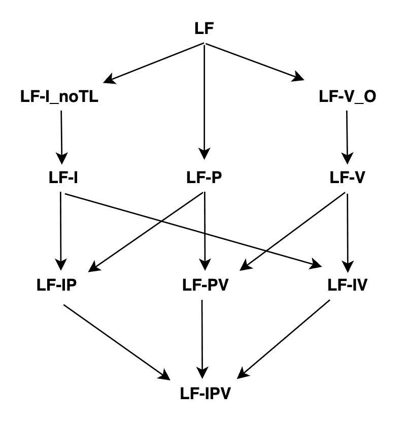 ../../../_images/auto-behaviors-hierarchy.png