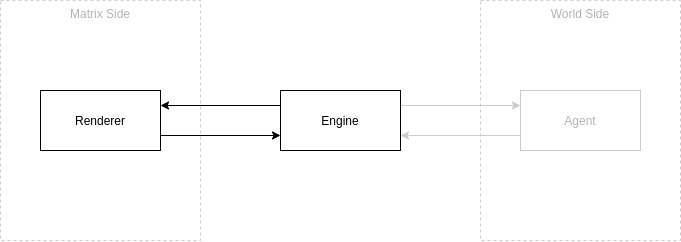 A block diagram of a simple `Network`.