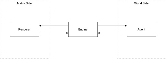 A block diagram of a simple `Network`.