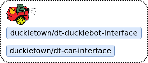 Duckietown virtual joystick