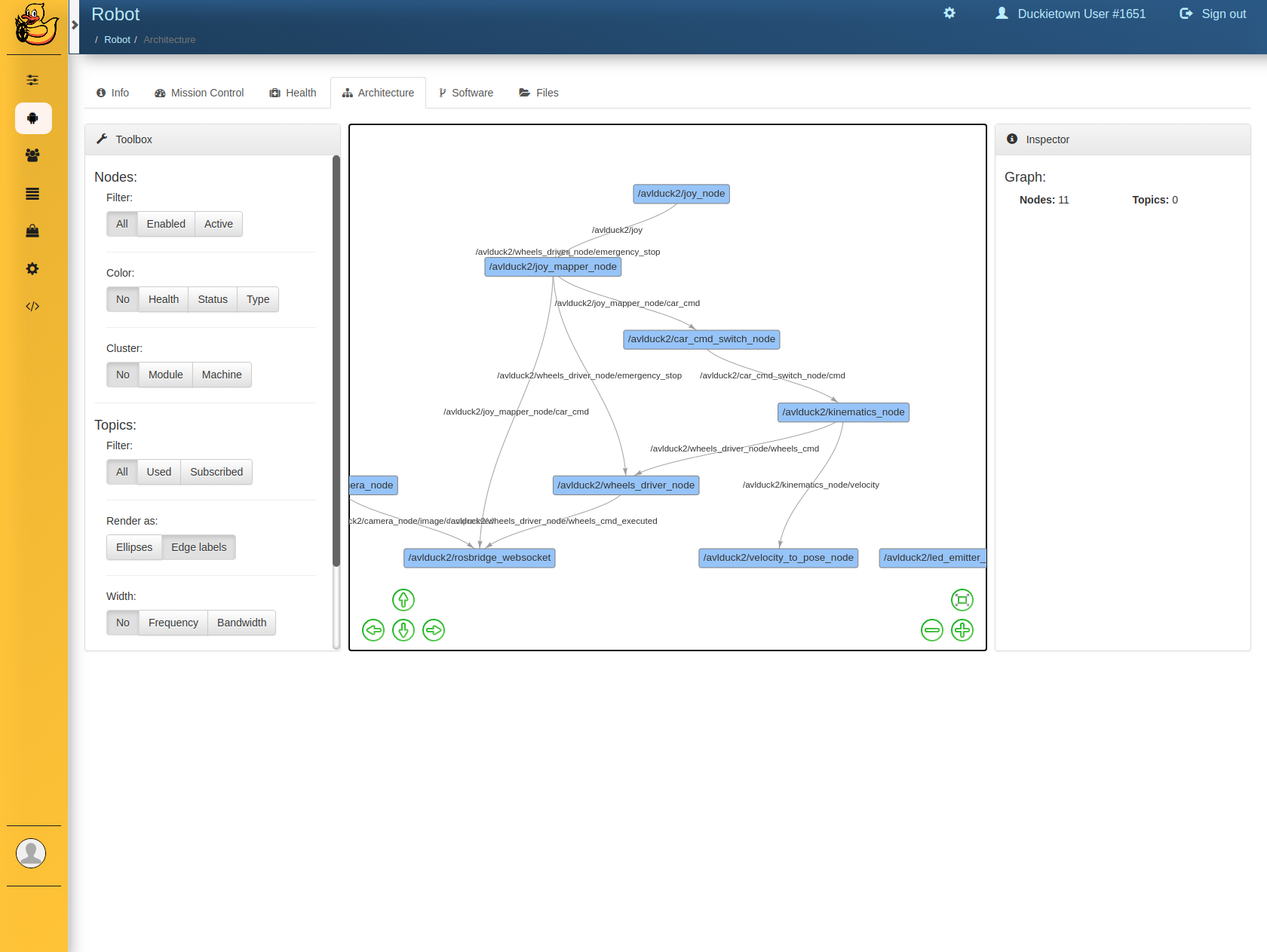 The Architecture tab on the Robot page of the Dashboard.