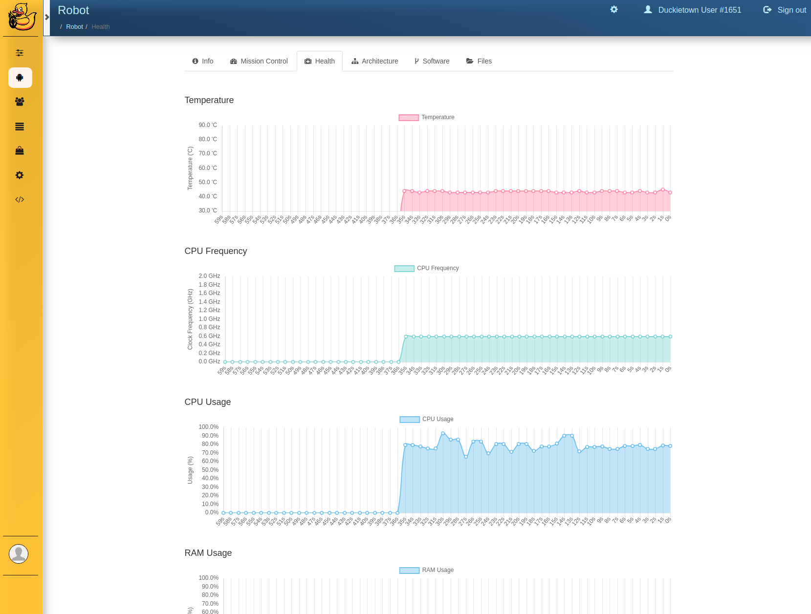 The Health tab on the Robot page of the Dashboard.