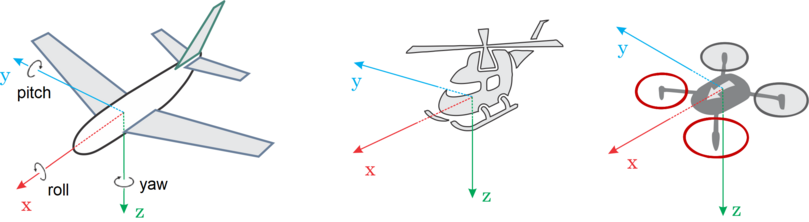 Betaflight Reference Frame