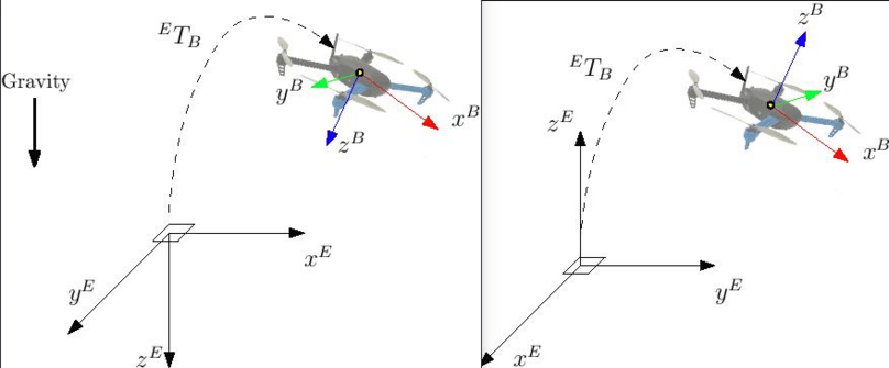 Comparison between the reference frames used in ROS and px4/betaflight